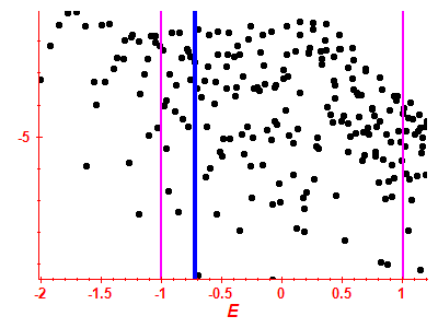 Strength function log